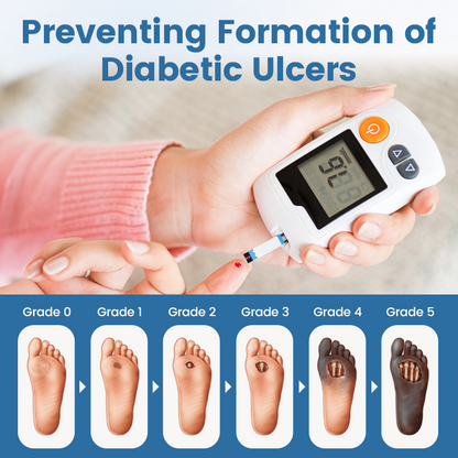 Timilk® AngioVita Diabetic Care Spray (A) ✨