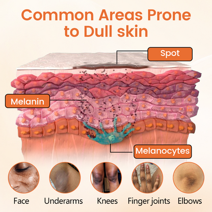 Ceoerty® ClearCycle Skin Renewal Gel ✨