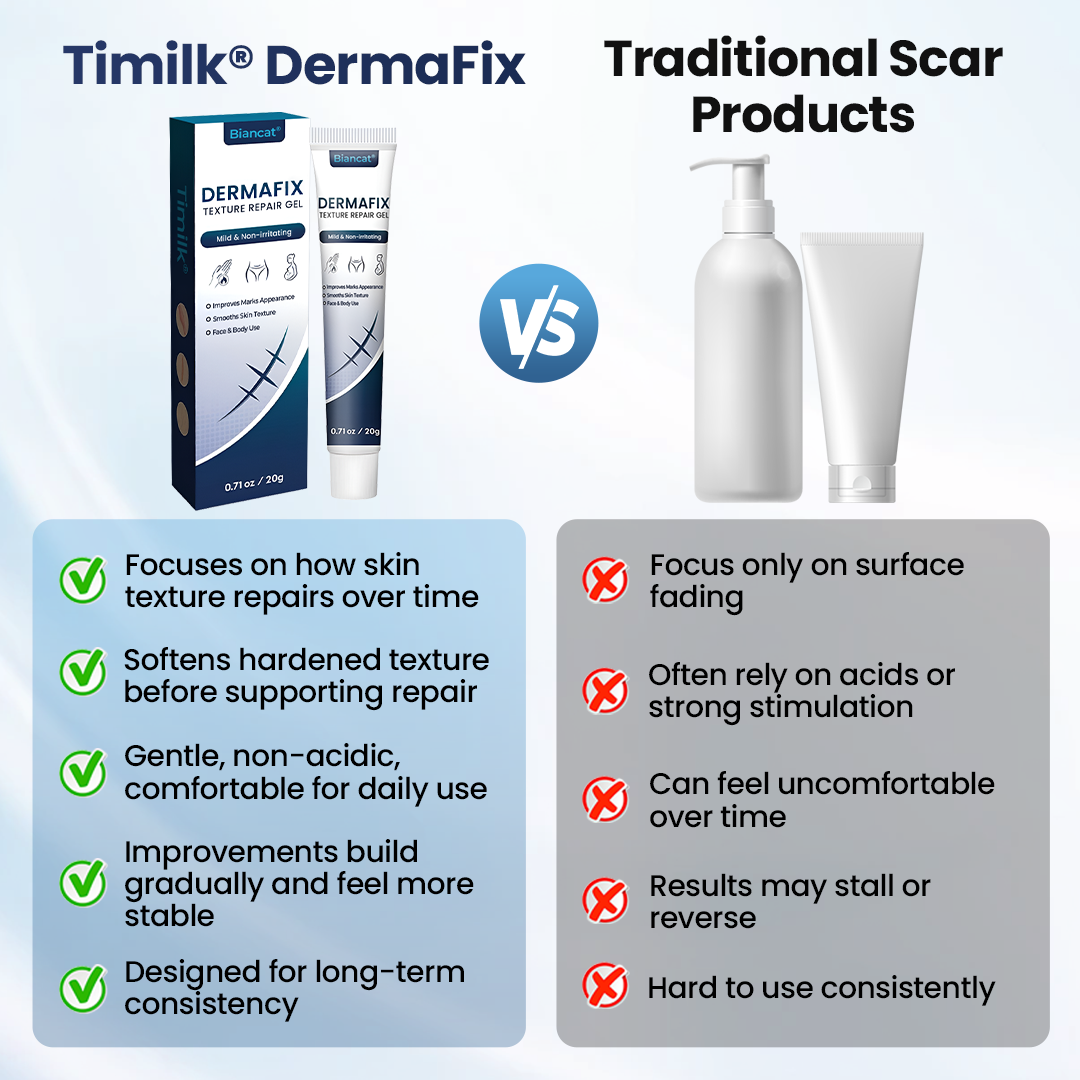 Biancat® DermaFix Texture Repair Gel