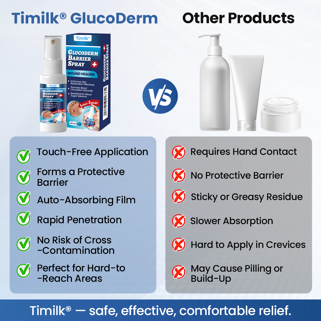 Timilk® GlucoDerm Barrier Spray ✨