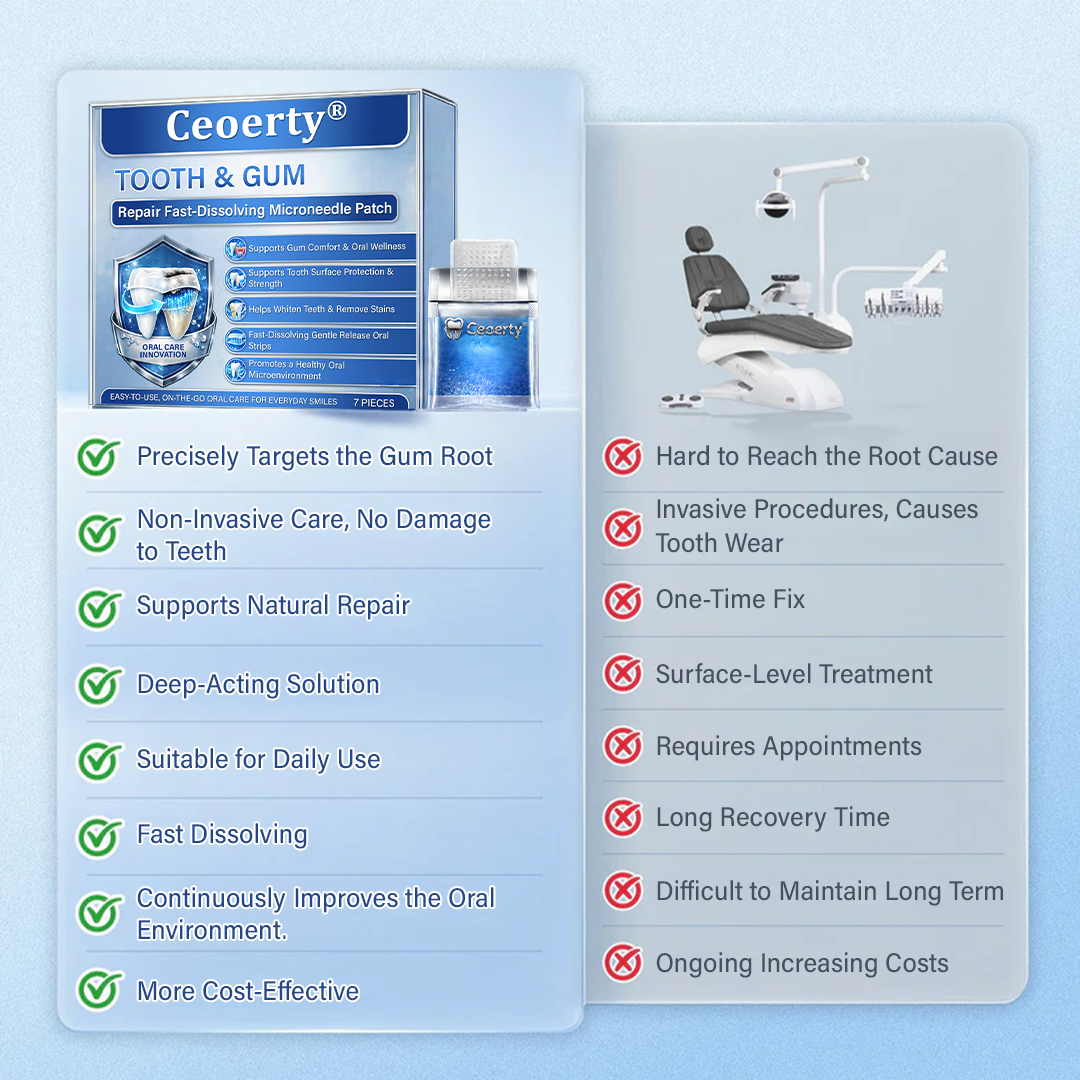 Your Smile🦷Ceoerty® Tooth & Gum Repair Fast-Dissolving Microneedle Patch✨ (𝟓-𝐢𝐧-𝟏 💎 𝐑𝐞𝐛𝐮𝐢𝐥𝐝 𝐄𝐧𝐚𝐦𝐞𝐥 & 𝐃𝐞𝐧𝐭𝐢𝐧 • 𝐒𝐭𝐫𝐞𝐧𝐠𝐭𝐡𝐞𝐧 𝐆𝐮𝐦𝐬 • 𝐄𝐫𝐚𝐝𝐢𝐜𝐚𝐭𝐞 𝐓𝐚𝐫𝐭𝐚𝐫 & 𝐎𝐝𝐨𝐫 • 𝐖𝐡𝐢𝐭𝐞𝐧𝐢𝐧𝐠 • 𝐒𝐭𝐨𝐩 𝐓𝐨𝐨𝐭𝐡 𝐒𝐞𝐧𝐬𝐢𝐭𝐢𝐯𝐢𝐭𝐲)✨