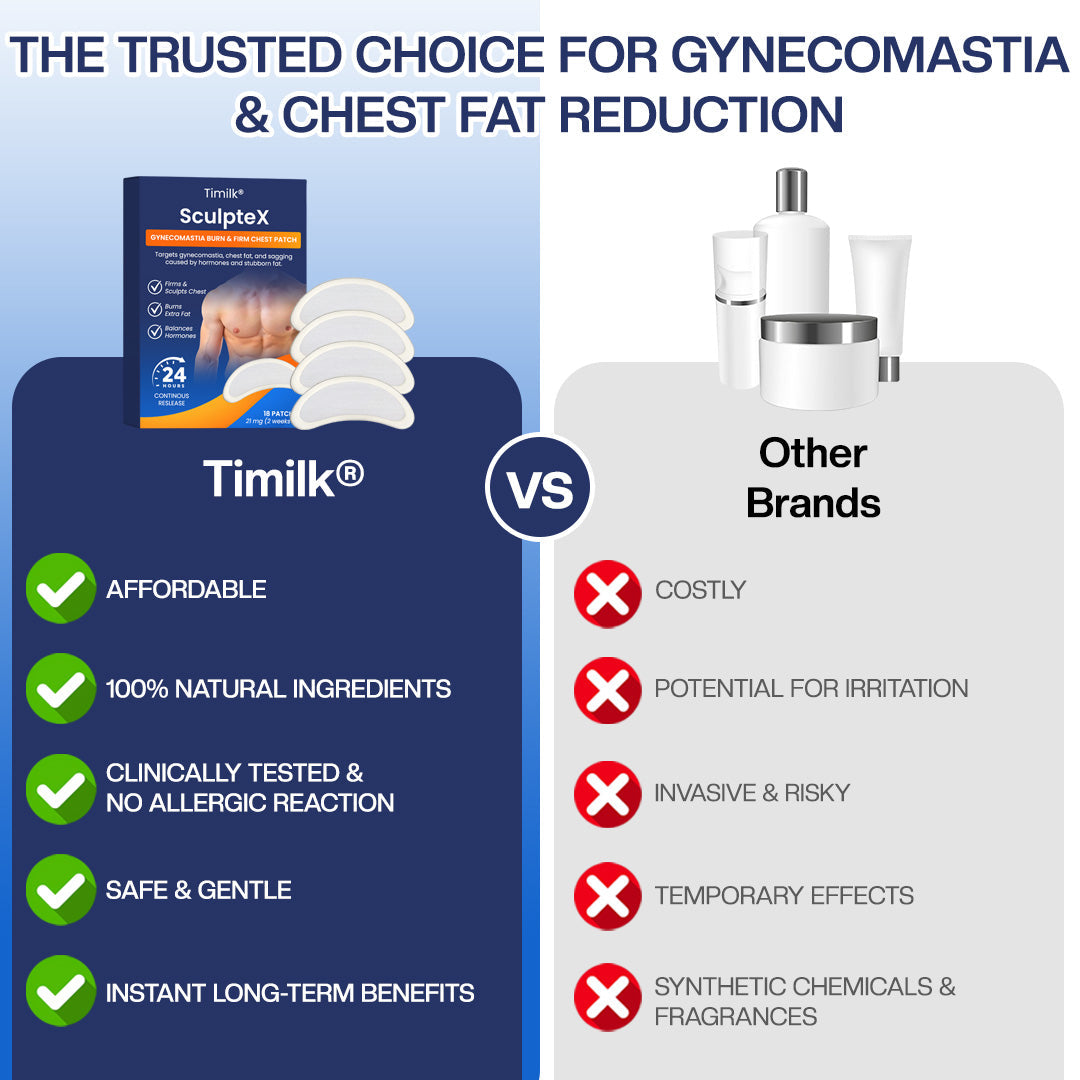 Timilk® SculptXX Gynecomastia Burn & Firm Chest Patch(A)