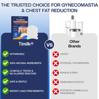 Timilk® SculptXX Gynecomastia Burn & Firm Chest Patch(A)