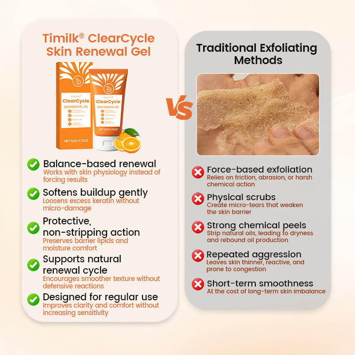 Ceoerty® ClearCycle Skin Renewal Gel ✨