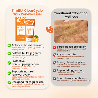 Ceoerty® ClearCycle Skin Renewal Gel ✨