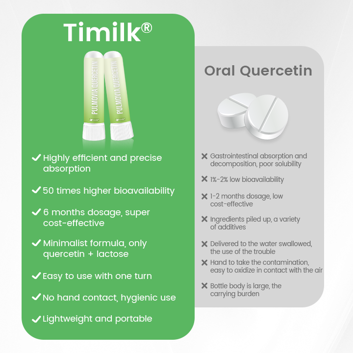 Timilk® Pulmovia Quercetin Lung Detox Inhaler✨ (A)