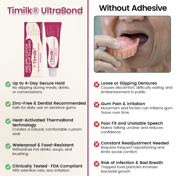Timilk® UltraBond Premium Denture Adhesive 🔥 FDA Certified (Clinically Proven 4-Day Hold for Secure, Comfortable & Zinc-Free Denture Fit 🦷) ✨