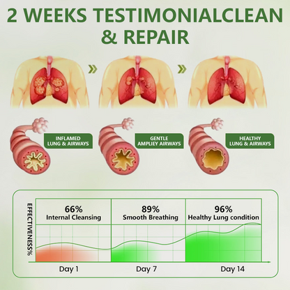 Timilk® Botanical LungCare Mullein Diffuser🔥