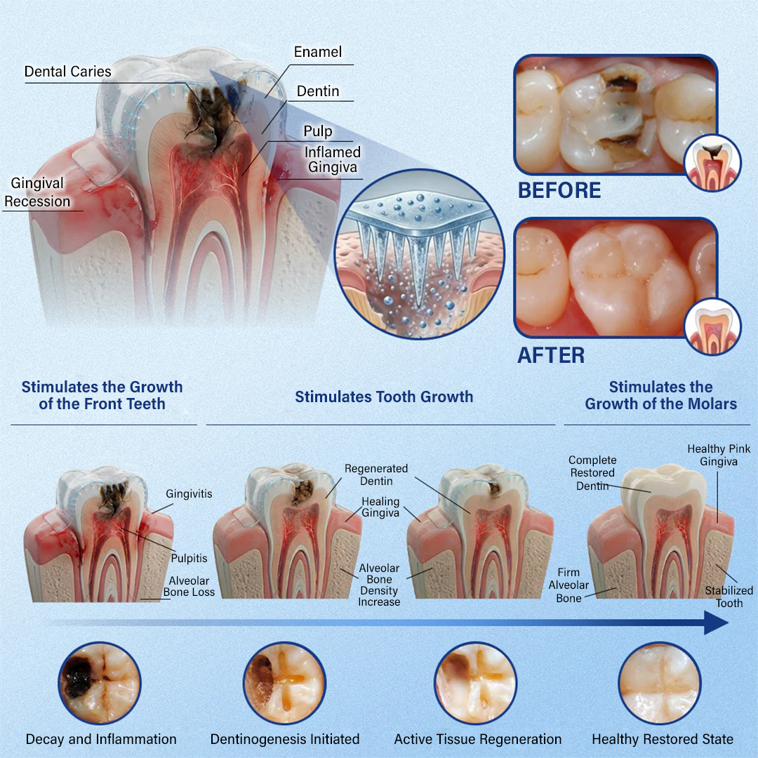 Your Smile🦷Ceoerty® Tooth & Gum Repair Fast-Dissolving Microneedle Patch✨ (𝟓-𝐢𝐧-𝟏 💎 𝐑𝐞𝐛𝐮𝐢𝐥𝐝 𝐄𝐧𝐚𝐦𝐞𝐥 & 𝐃𝐞𝐧𝐭𝐢𝐧 • 𝐒𝐭𝐫𝐞𝐧𝐠𝐭𝐡𝐞𝐧 𝐆𝐮𝐦𝐬 • 𝐄𝐫𝐚𝐝𝐢𝐜𝐚𝐭𝐞 𝐓𝐚𝐫𝐭𝐚𝐫 & 𝐎𝐝𝐨𝐫 • 𝐖𝐡𝐢𝐭𝐞𝐧𝐢𝐧𝐠 • 𝐒𝐭𝐨𝐩 𝐓𝐨𝐨𝐭𝐡 𝐒𝐞𝐧𝐬𝐢𝐭𝐢𝐯𝐢𝐭𝐲)✨