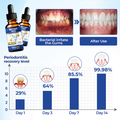 Biancat® BeeTakt Oral Repair Solution✨