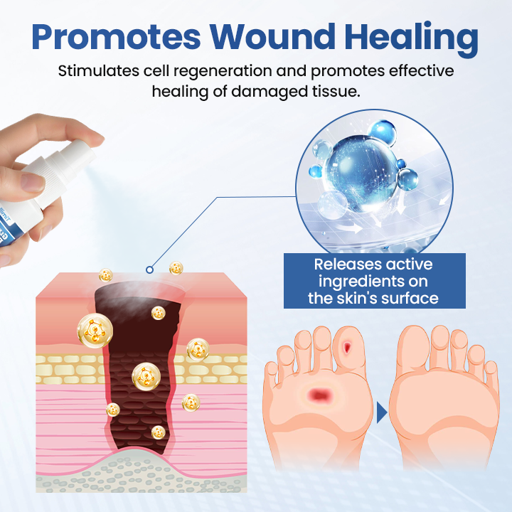 Timilk® GlucoDerm Barrier Spray ✨