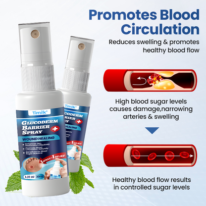 Timilk® GlucoDerm Barrier Spray ✨