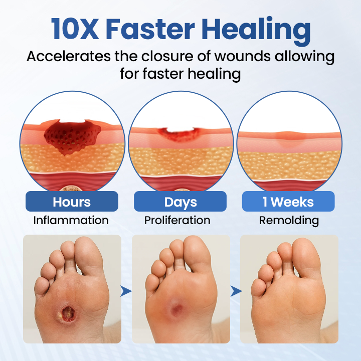 Timilk® GlucoDerm Barrier Spray ✨