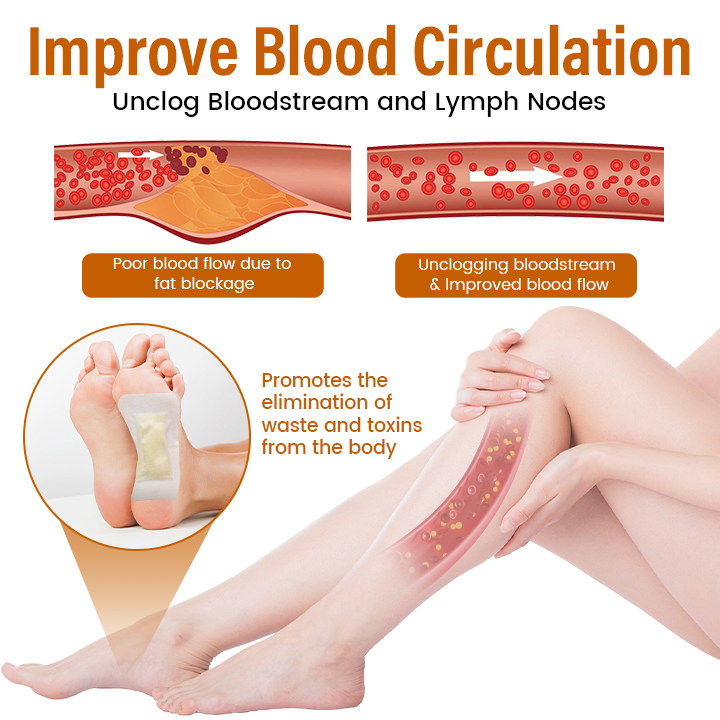 Timilk® SlimFlow Bee Venom Lymphatic Detox Foot Patches（A）✨