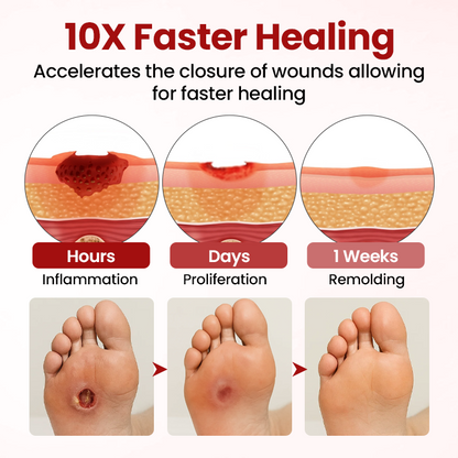 Timilk® VitaGluco Diabetic Care Cream (A) ✨