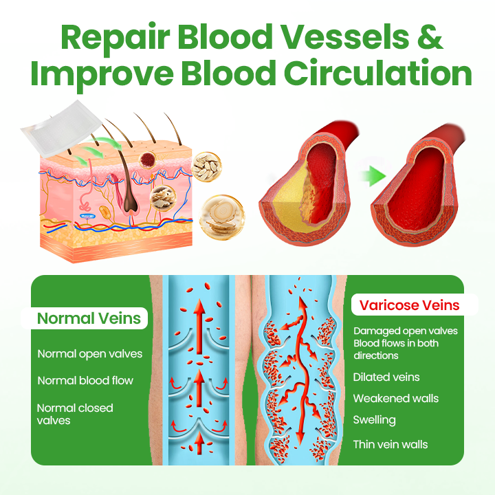 Healrize® VeinHeal Microneedle Patch ✨